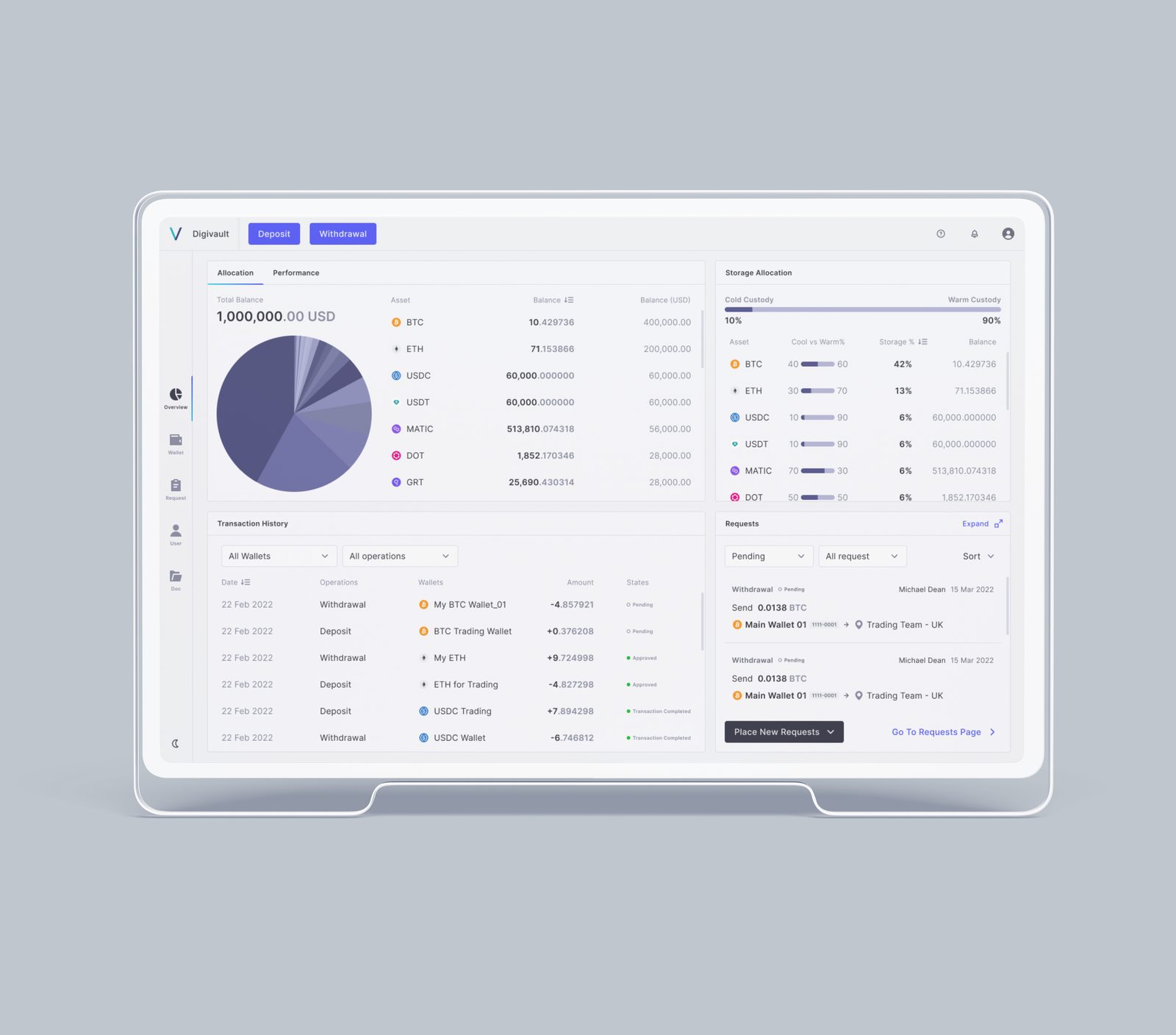The Digivault dashboard
