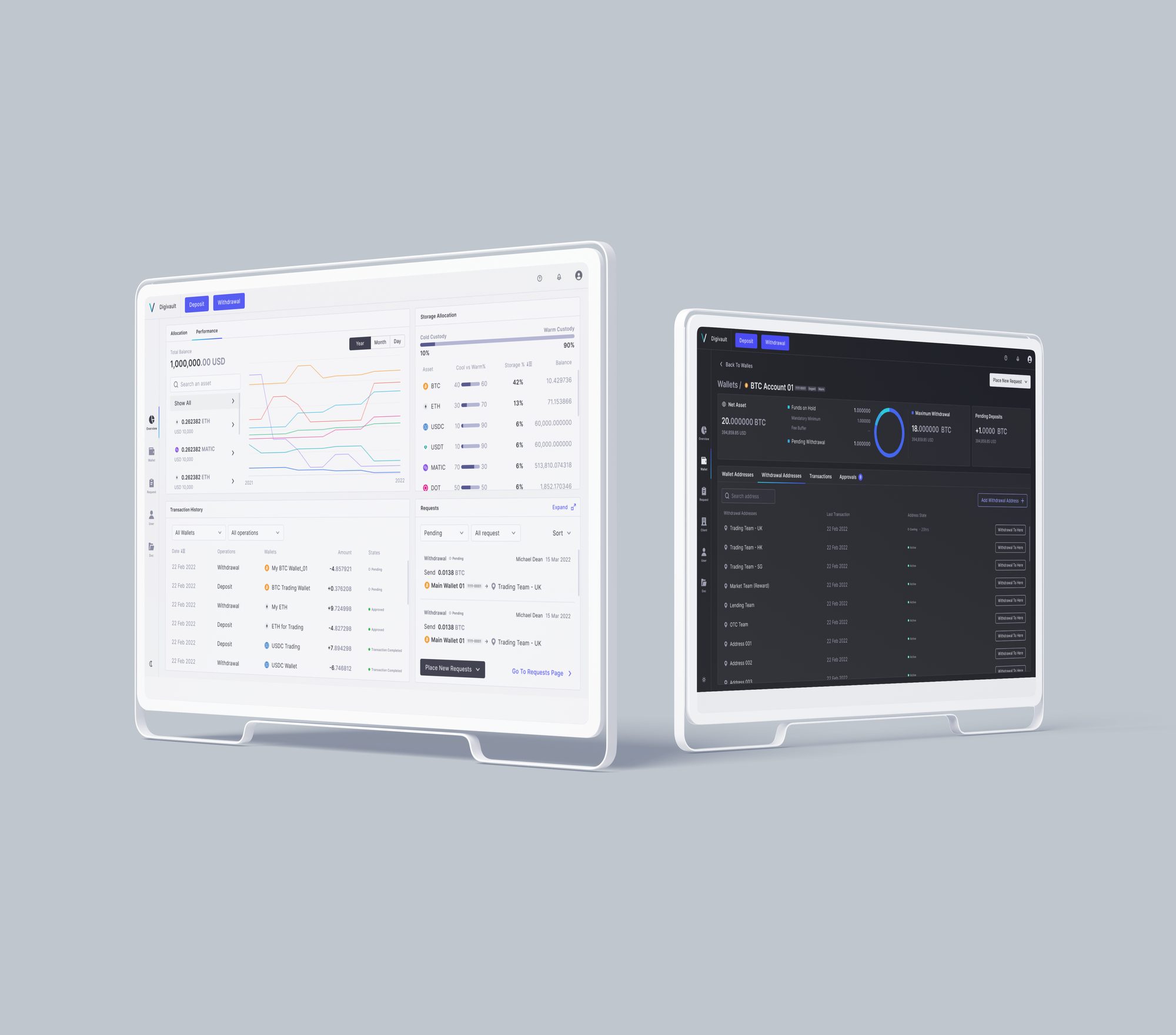Digivault overview: wallets, users and requests on one screen